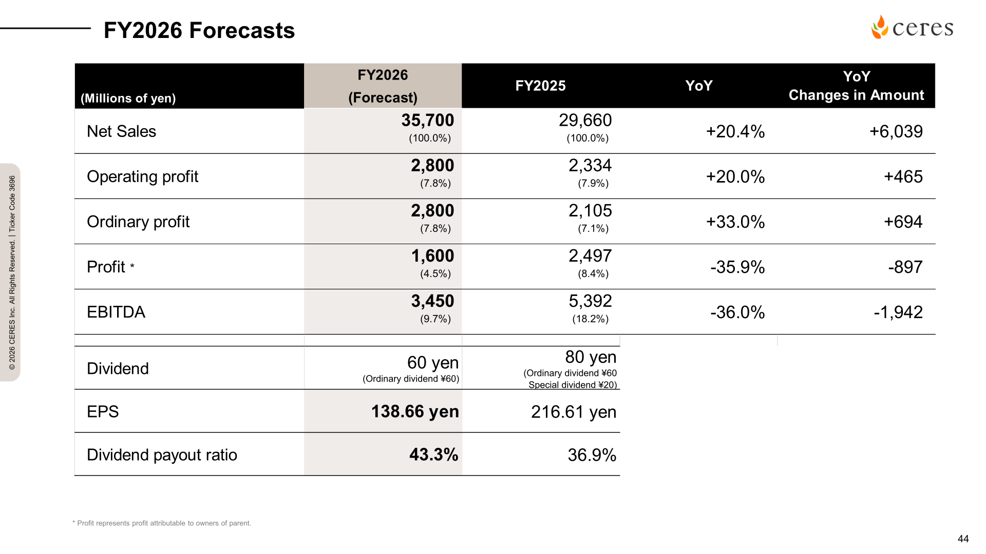 FY2026 forecasts table for net sales, operating profit, ordinary profit, profit, EBITDA, dividend and EPS