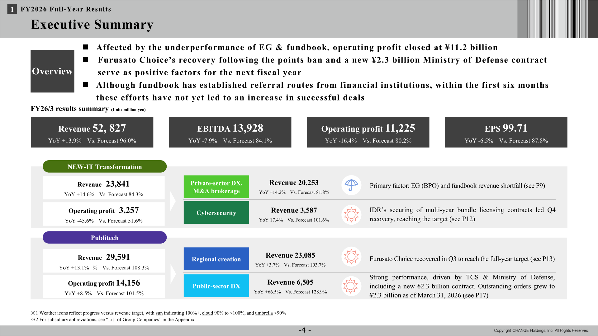CHANGE Holdings FY26/3 executive summary with revenue and operating profit by segment and domain
