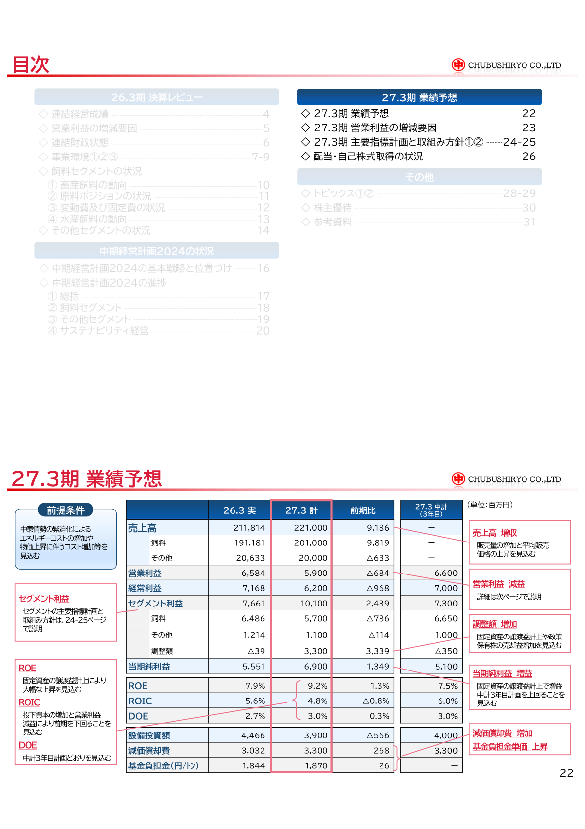Chubu Shiryo's FY3/27 earnings forecast