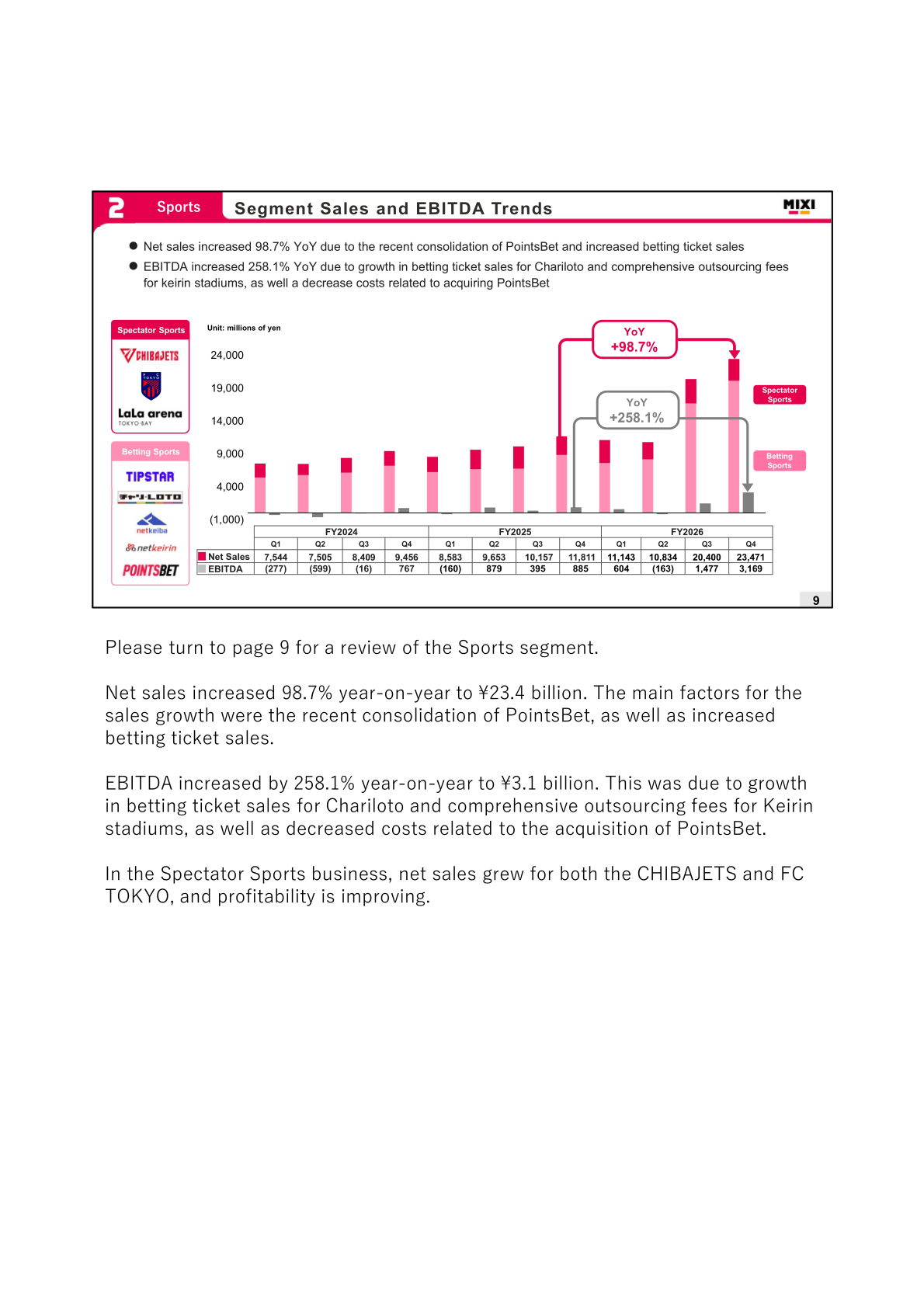 Sports segment quarterly net sales and EBITDA trends