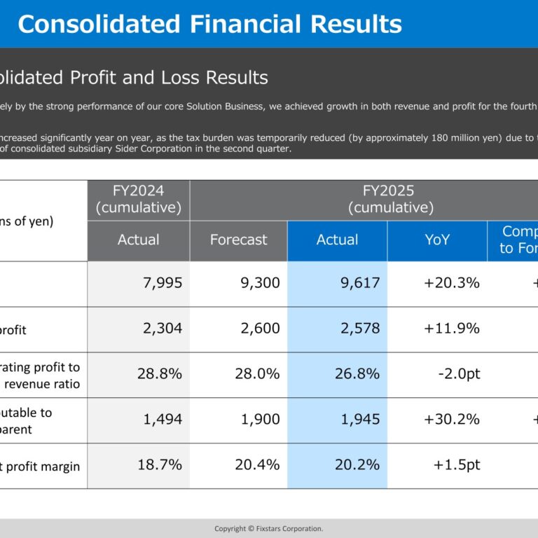 Fixstars Corporation (3687): FY2025 Results Summary — Record Revenue and Profit for the Fourth Consecutive Year on Solution Business Growth