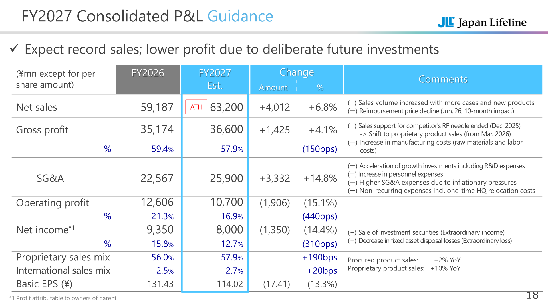 Japan Lifeline FY2027 consolidated profit and loss guidance table
