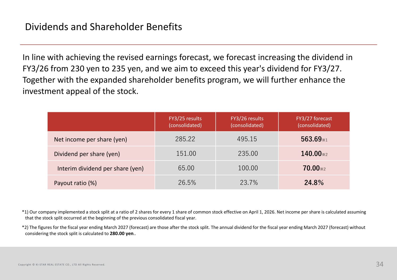 KI-Star Real Estate dividends and shareholder benefits table showing net income per share, dividend per share, interim dividend and payout ratio for FY3/25, FY3/26 and the FY3/27 forecast
