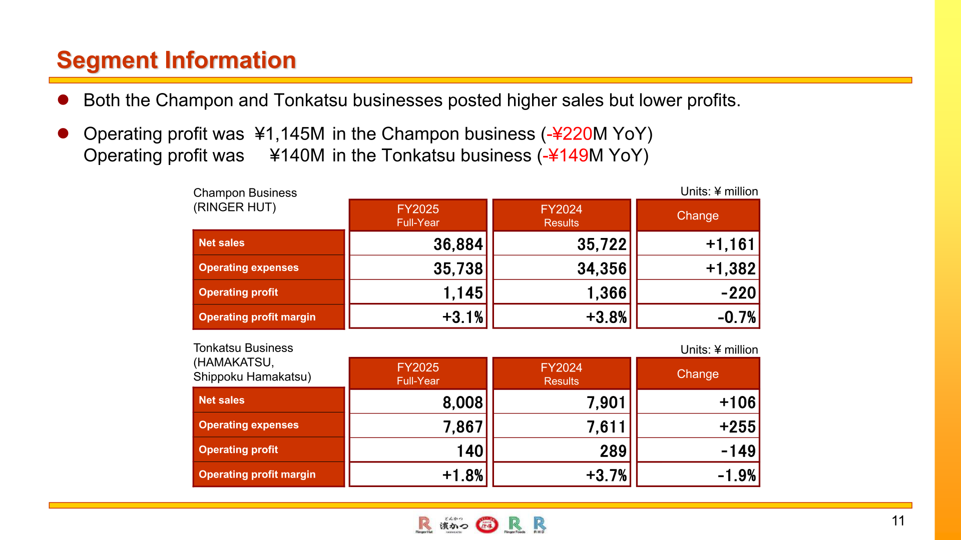 Segment information table for the Champon and Tonkatsu businesses
