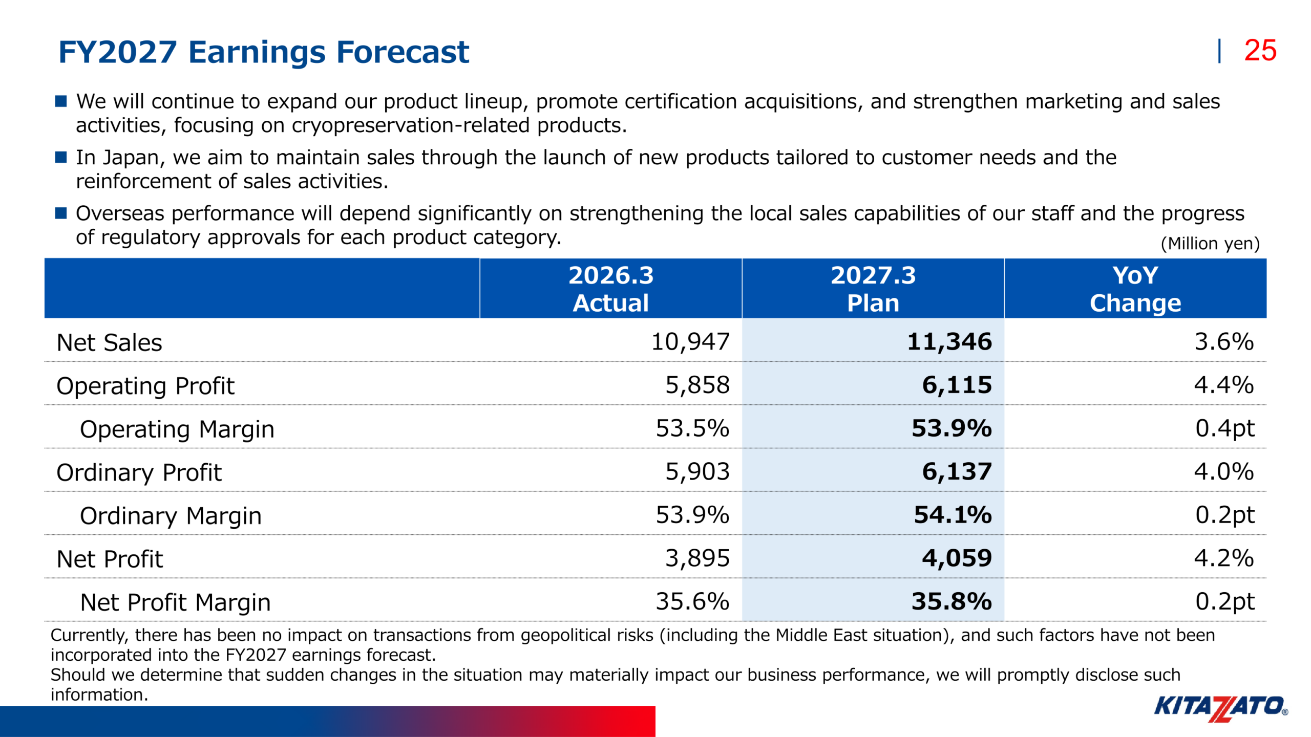 Kitazato FY2027 earnings forecast compared with FY2026 actual results