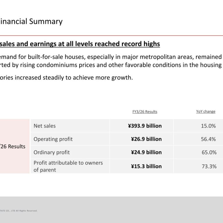 KI-Star Real Estate (3465): FY2025 Results Summary — Record Sales and Profits on Strong Demand for Built-for-Sale Houses