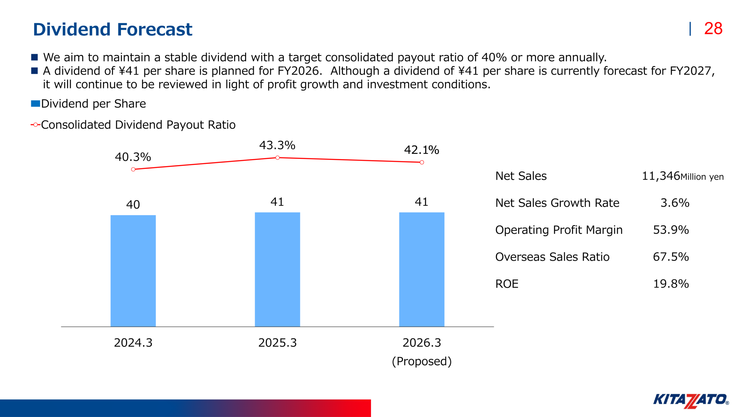 Kitazato dividend per share and consolidated dividend payout ratio from 2024.3 to 2026.3 (proposed)