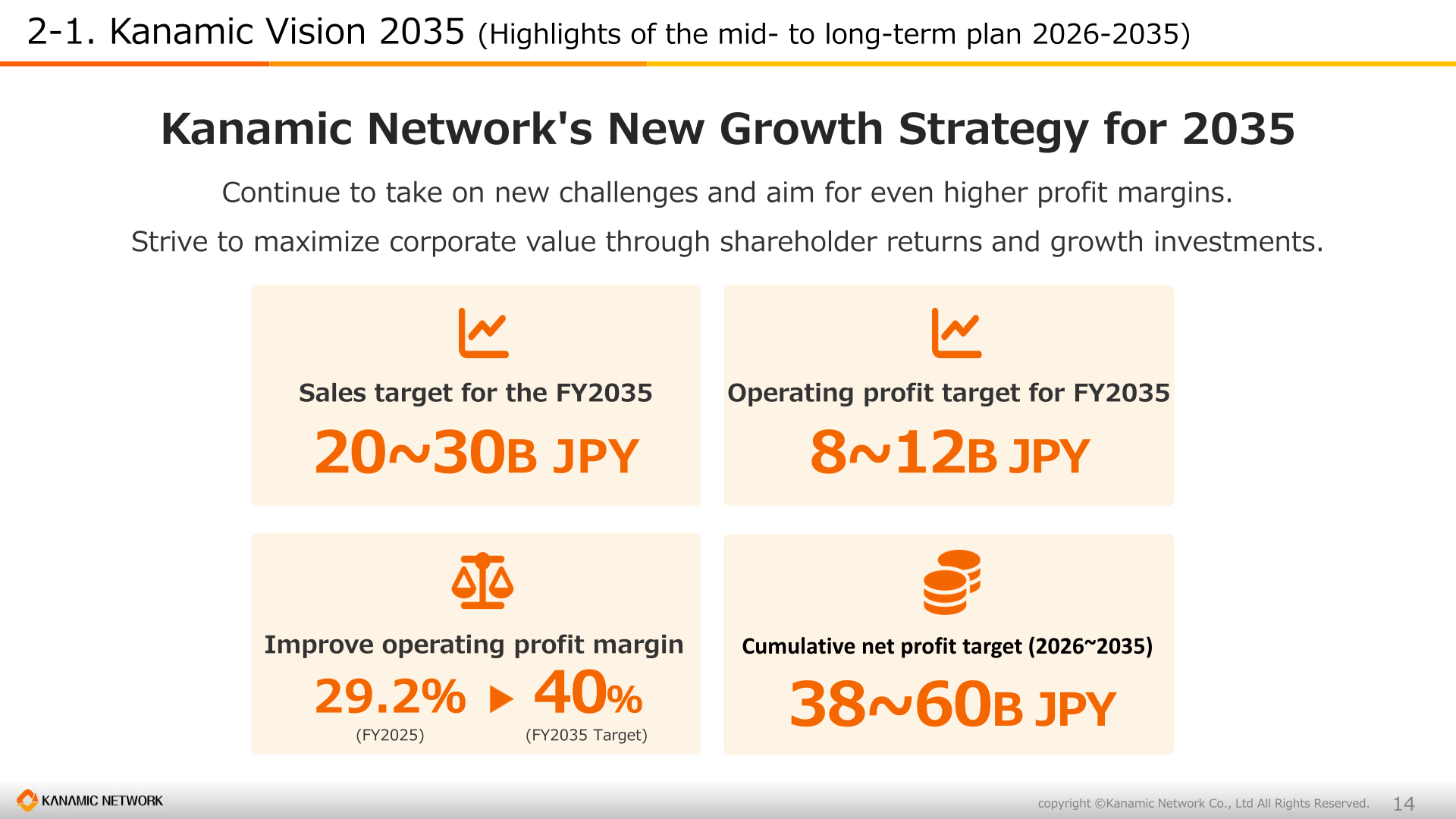 Kanamic Vision 2035 highlights: FY2035 sales and operating profit targets, margin target and cumulative net profit target
