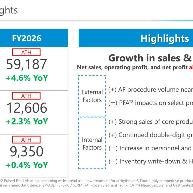 Japan Lifeline (7575): FY2025 Results Summary — Record Sales and Profit, but Guidance Points to a Profit Decline