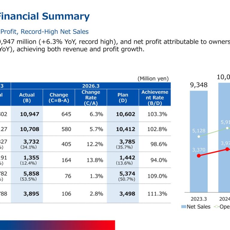 Kitazato Corporation (368A): FY2025 Results Summary — Record Net Sales Led by Europe and New Media Products