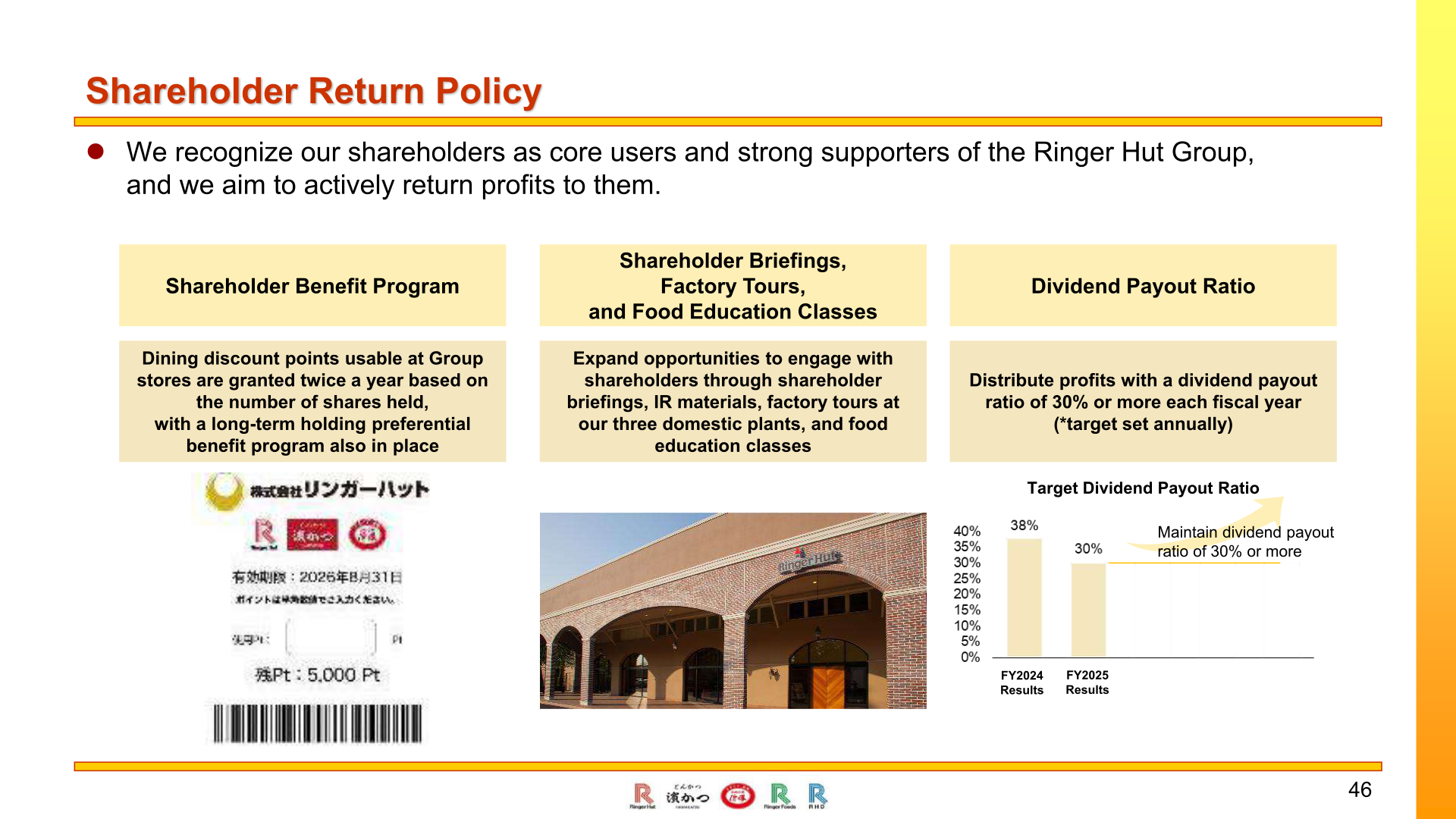 Shareholder return policy and target dividend payout ratio chart
