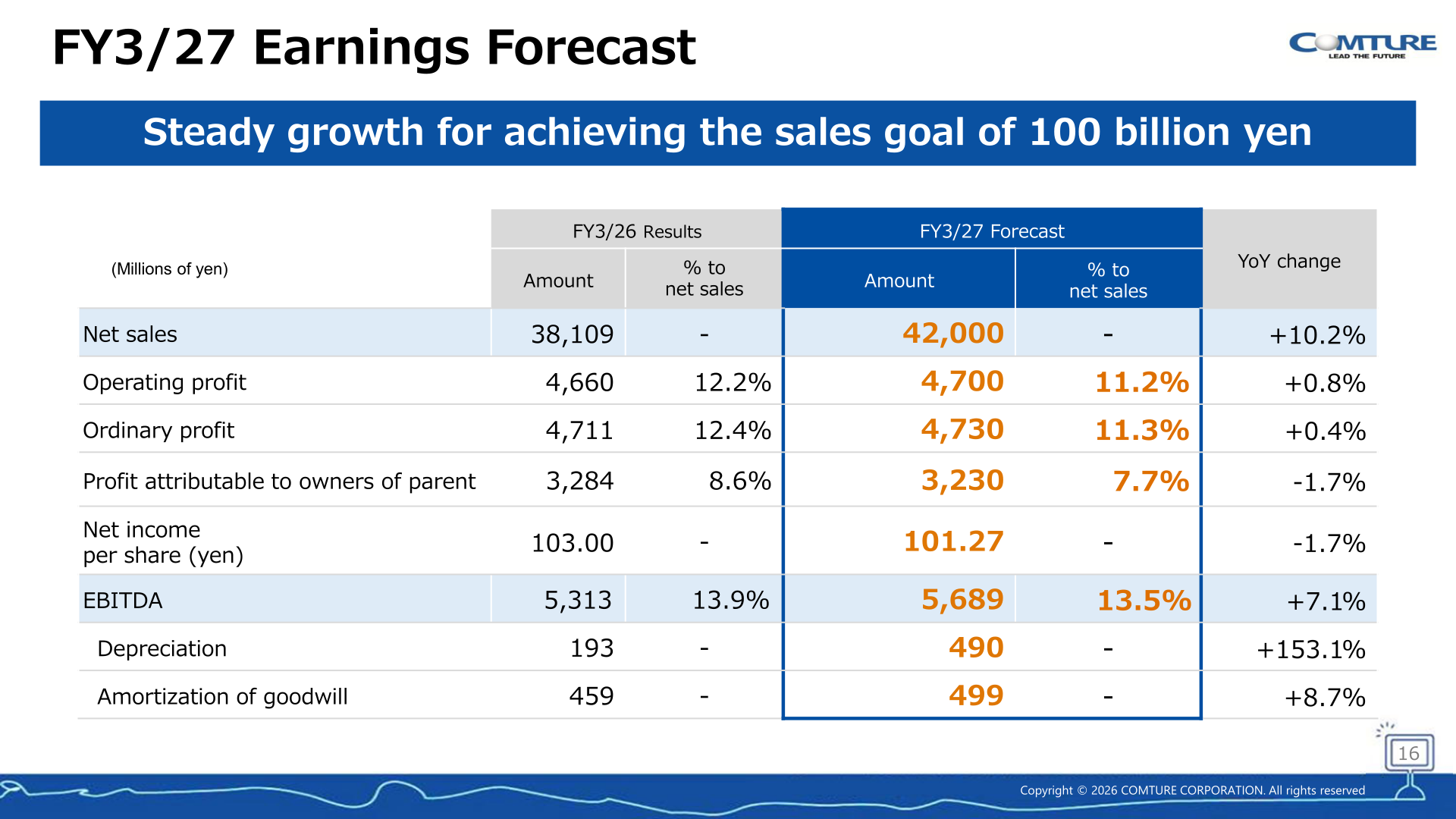 COMTURE FY3/27 earnings forecast