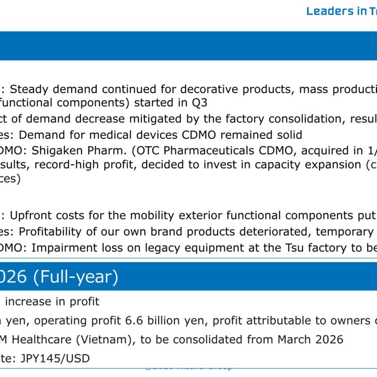 Nissha (7915): FY2025 Results Summary — Profit Falls on One-Off Costs, but FY2026 Operating Profit Set to Rebound 63%