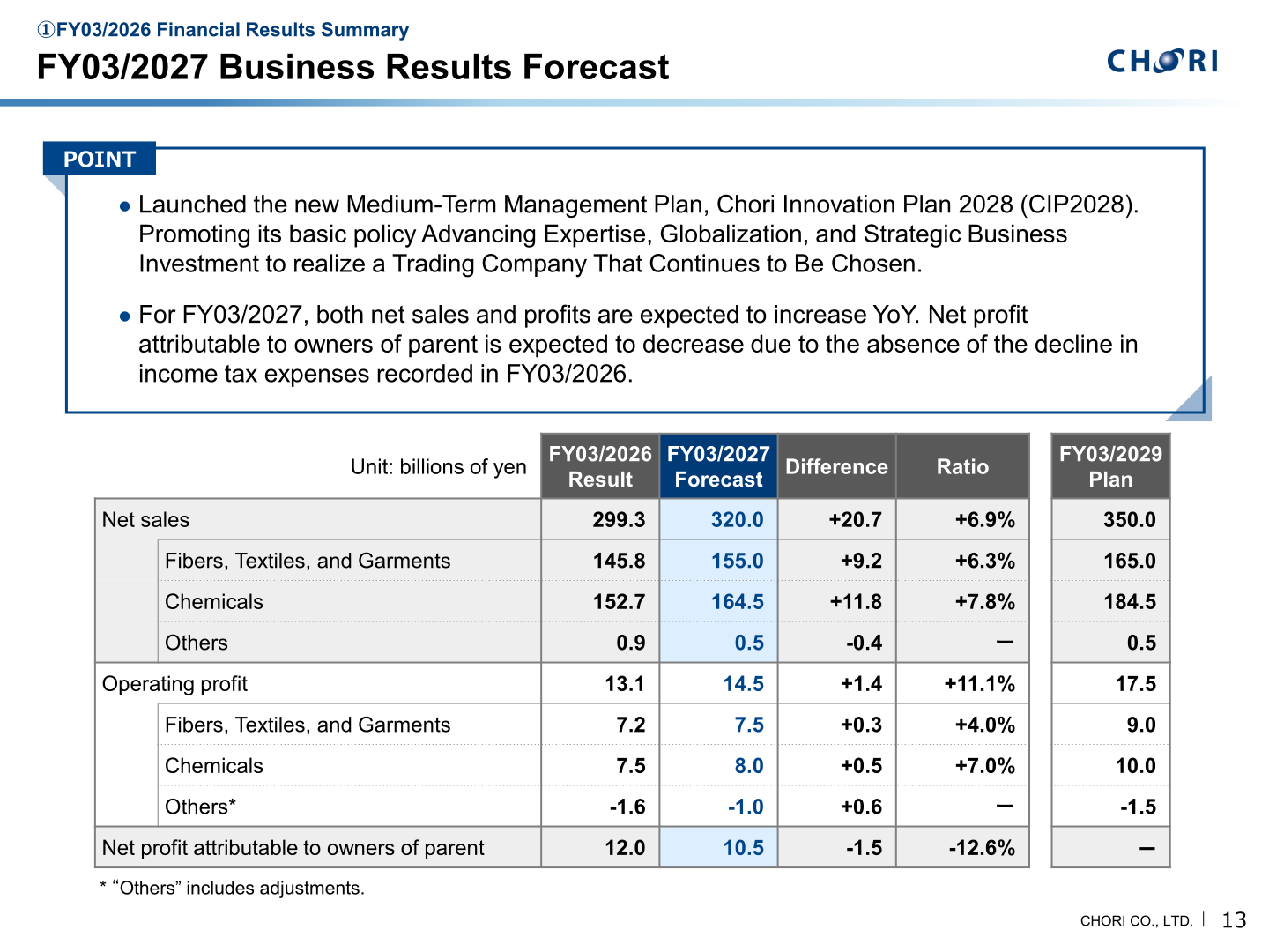 FY03/2027 business results forecast table by segment