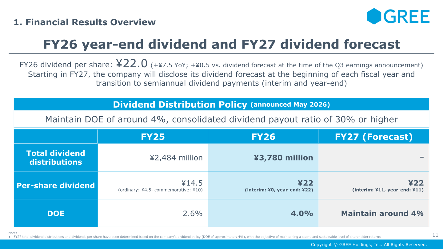 FY26 year-end dividend and FY27 dividend forecast