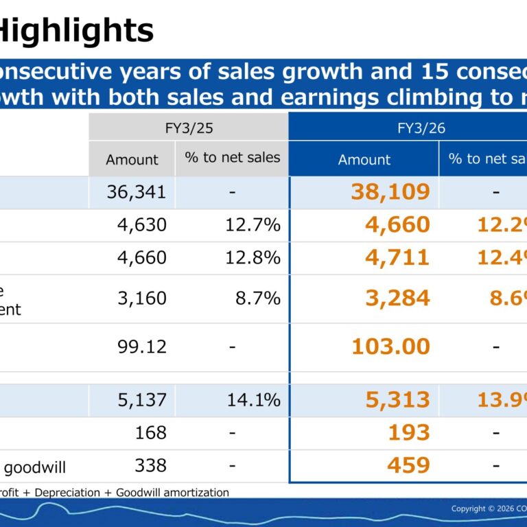 COMTURE (3844): FY2025 Results Summary — 16th Straight Year of Sales Growth with Record Sales and Earnings