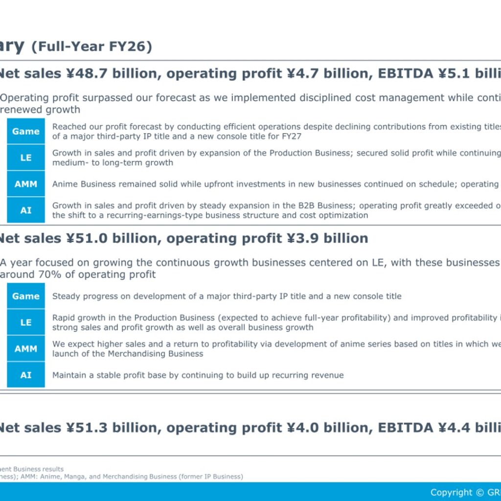 GREE Holdings (3632): FY2025 Results Summary — Net Profit Up 242% as Live Entertainment Offsets Game Decline