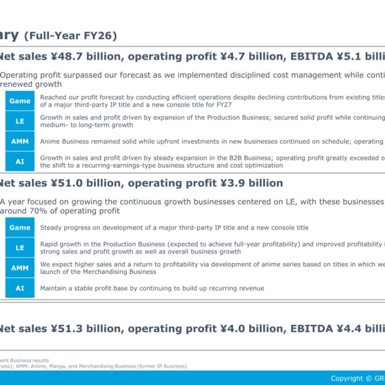 GREE Holdings (3632): FY2025 Results Summary — Net Profit Up 242% as Live Entertainment Offsets Game Decline