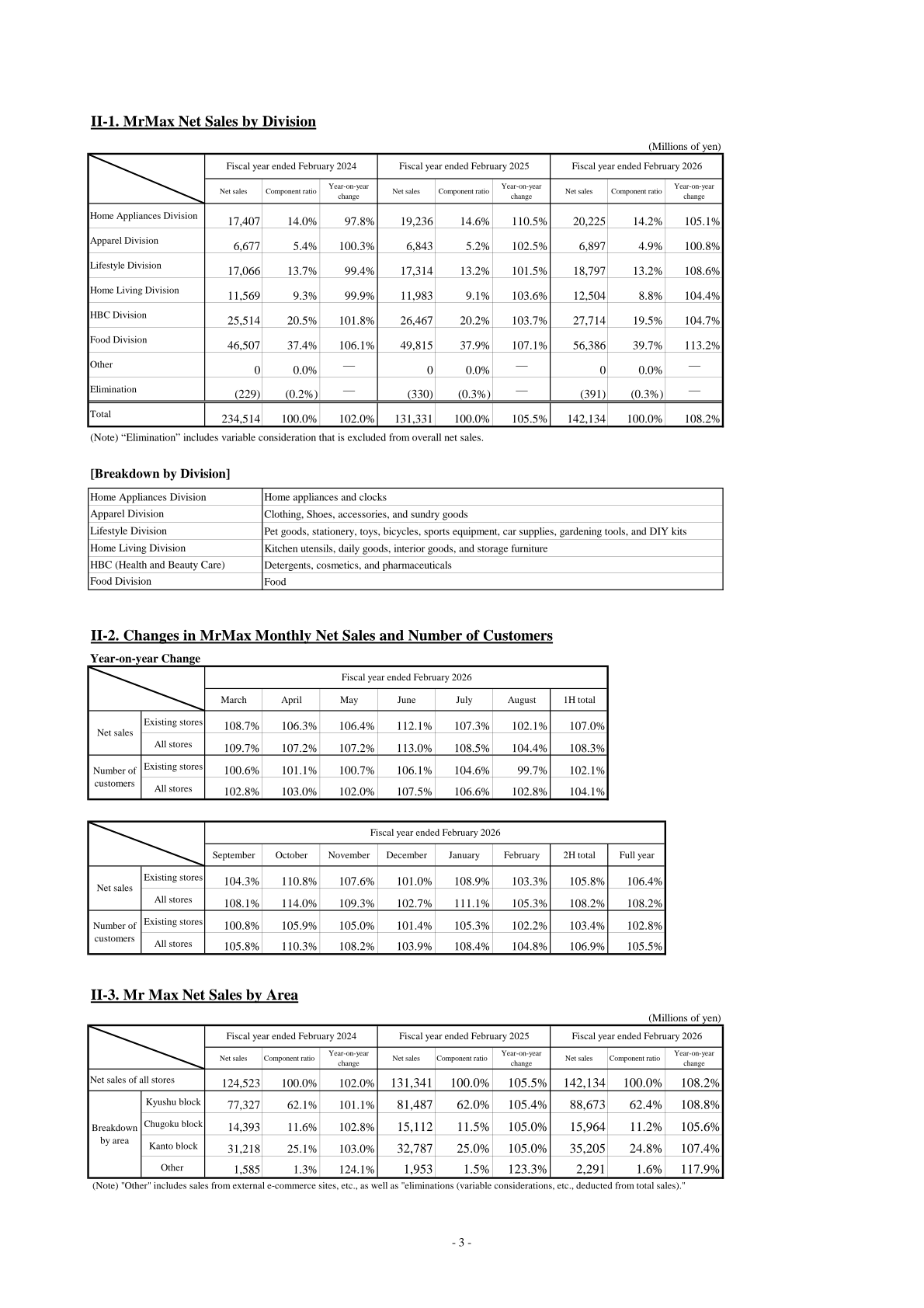 Table of MrMax net sales by division, fiscal years ended February 2024 through February 2026