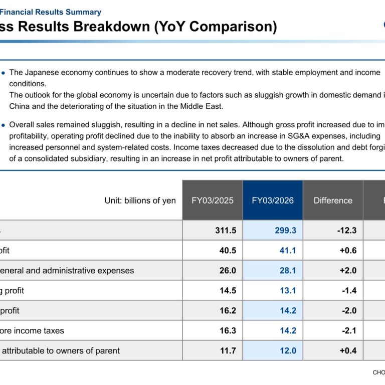 Chori Co., Ltd. (8014): FY2025 Results Summary — Net Profit Rises on Lower Income Taxes as Sales Decline