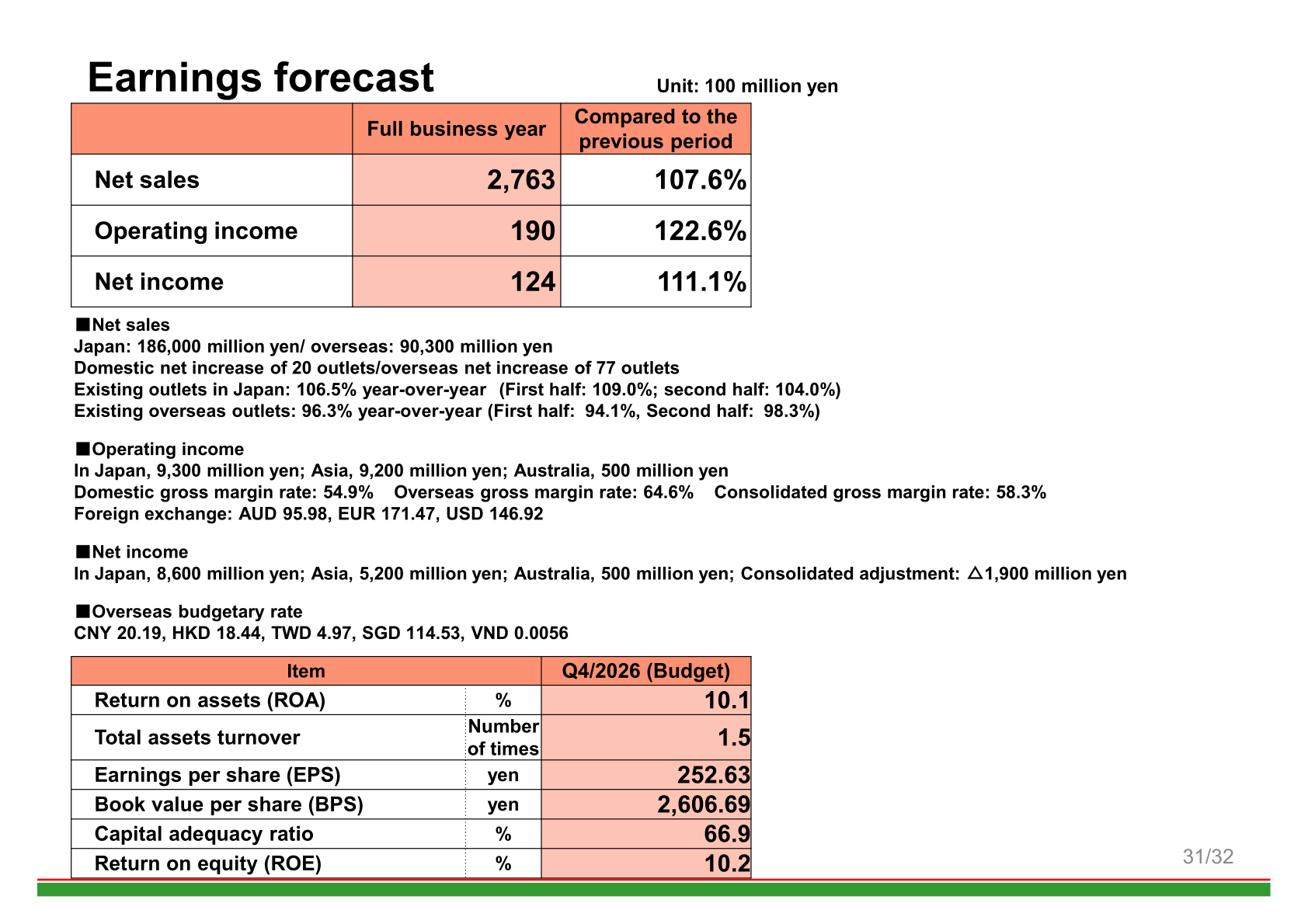 Consolidated earnings forecast for the fiscal year ending August 2026