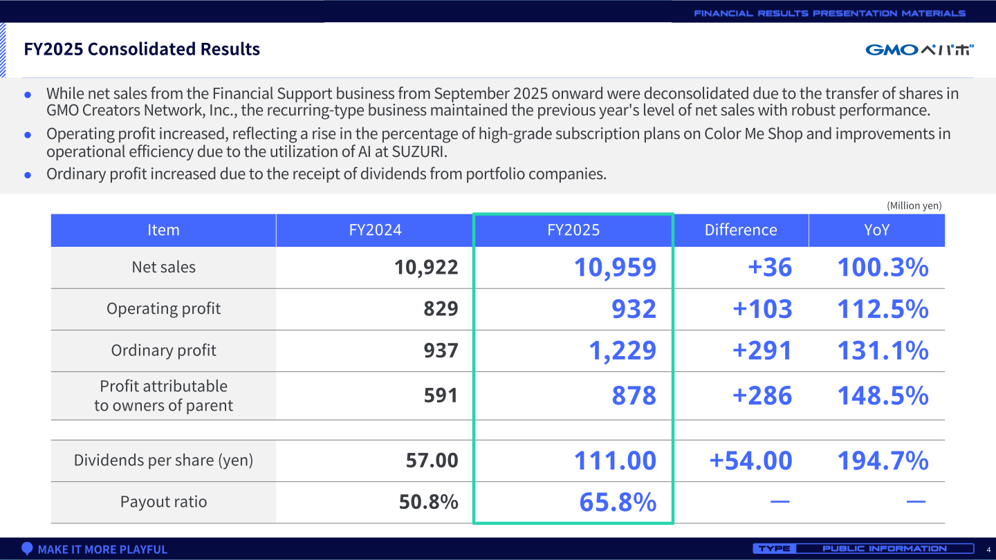 GMO Pepabo FY2025 consolidated results table showing net sales, operating profit, ordinary profit, profit attributable to owners of parent and dividends