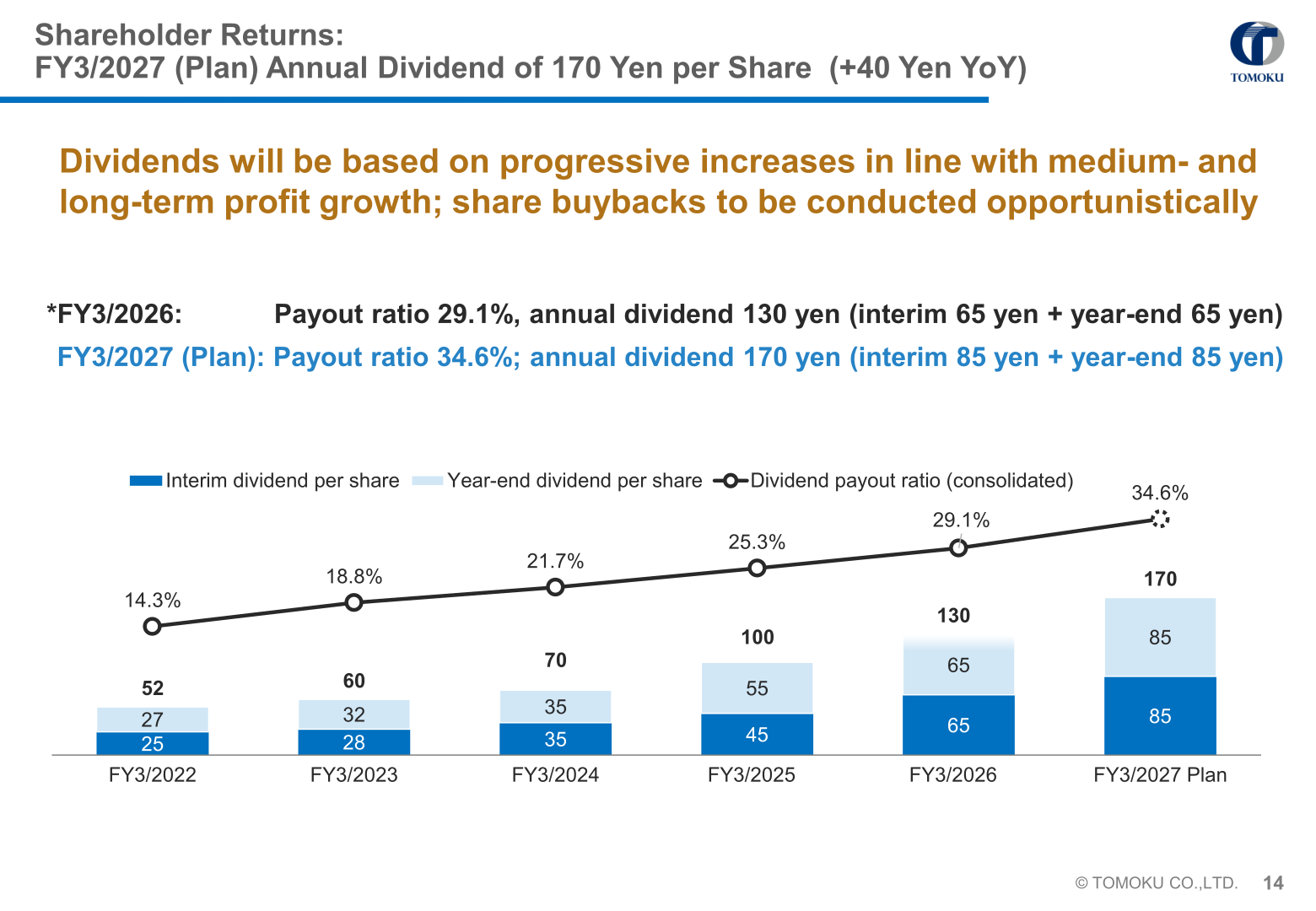 Tomoku dividend per share and consolidated payout ratio from FY3/2022 to the FY3/2027 plan