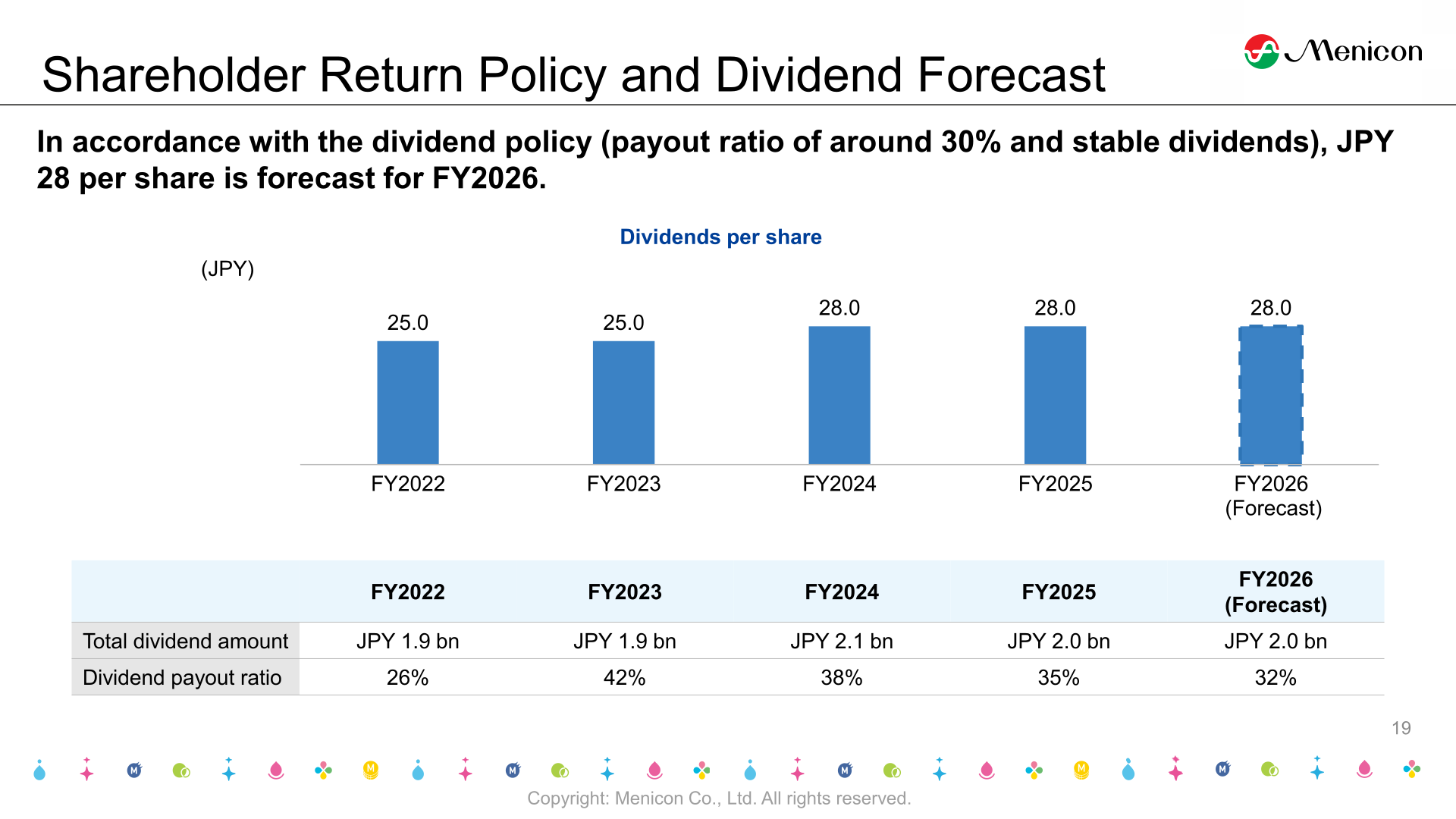 Bar chart of dividends per share from FY2022 to FY2026 forecast, with a table of total dividend amount and dividend payout ratio