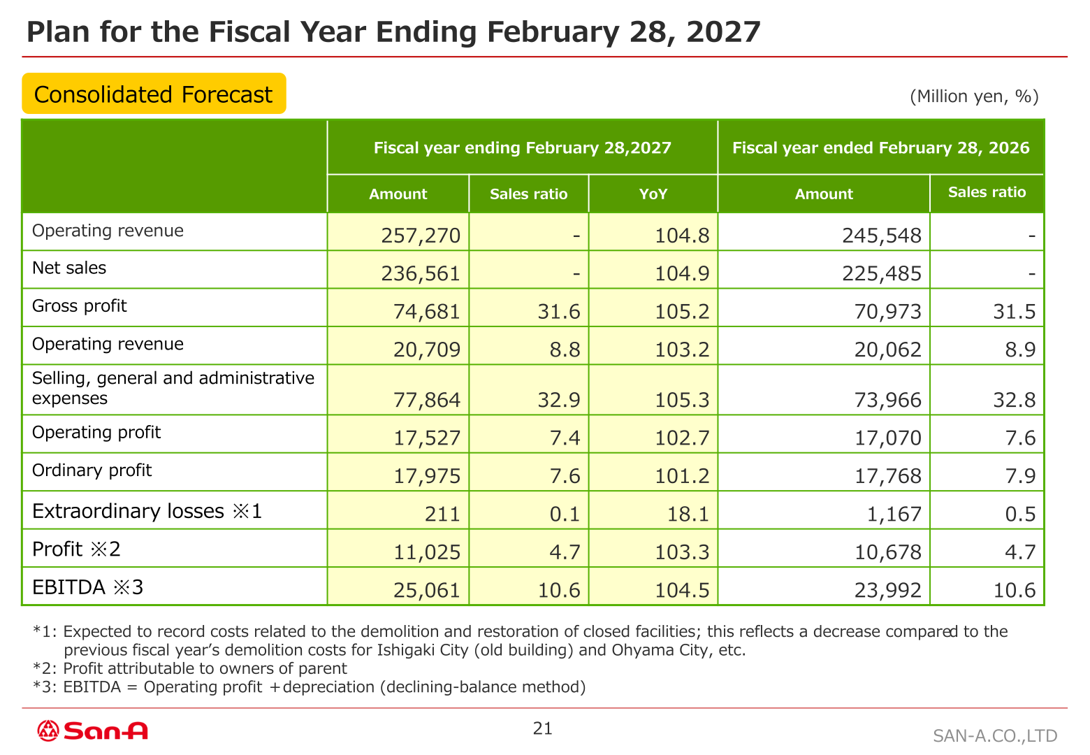 Consolidated forecast table for the fiscal year ending February 28, 2027 against the fiscal year ended February 28, 2026