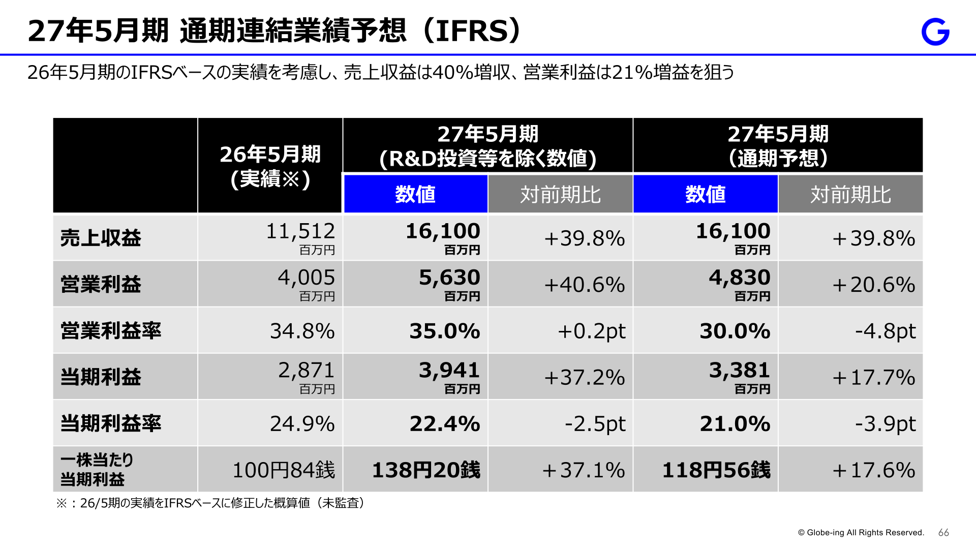 Full-year consolidated earnings forecast for the fiscal year ending May 2027 (IFRS)