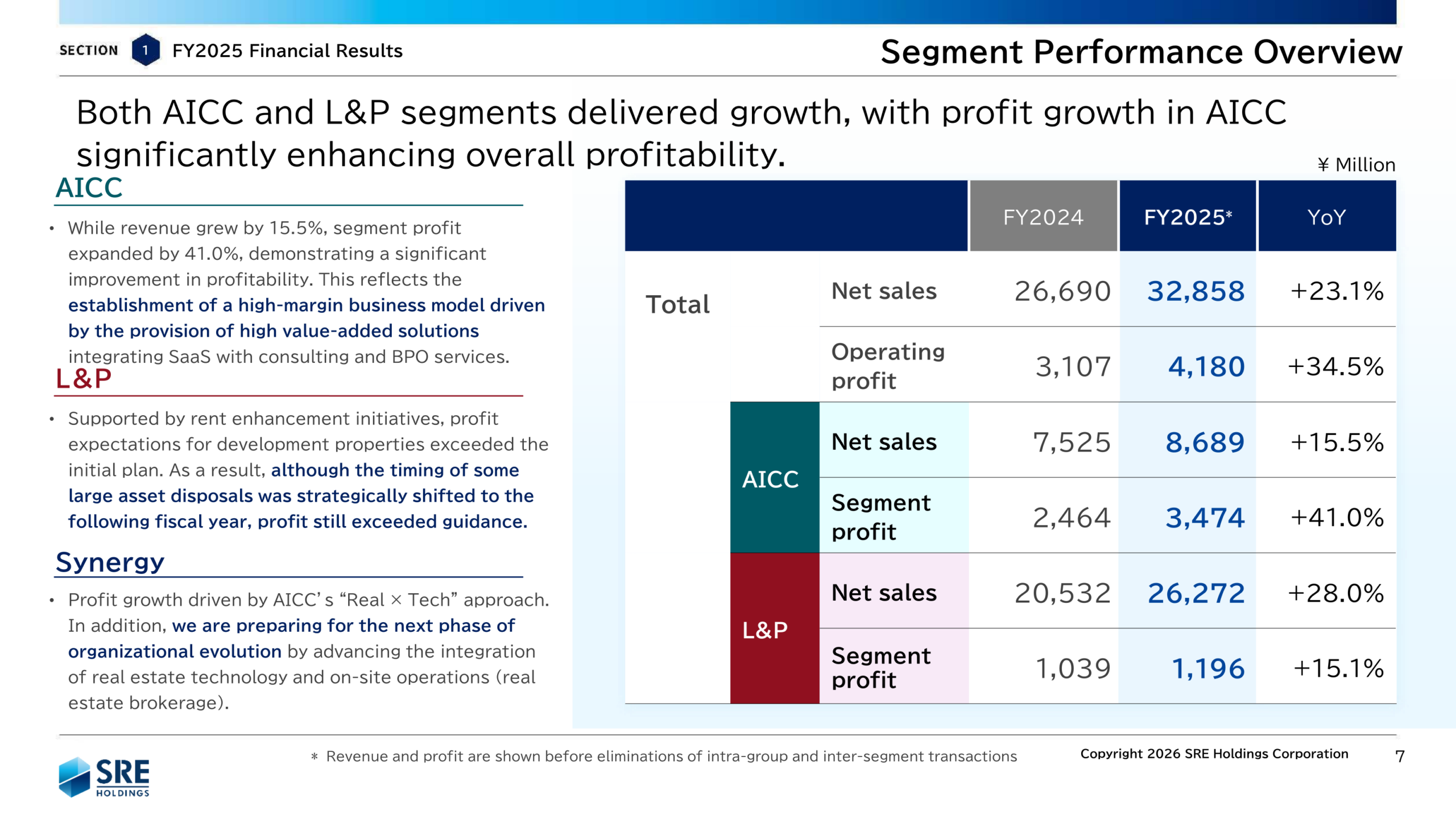Segment performance overview for AICC and L&P, FY2024 vs FY2025