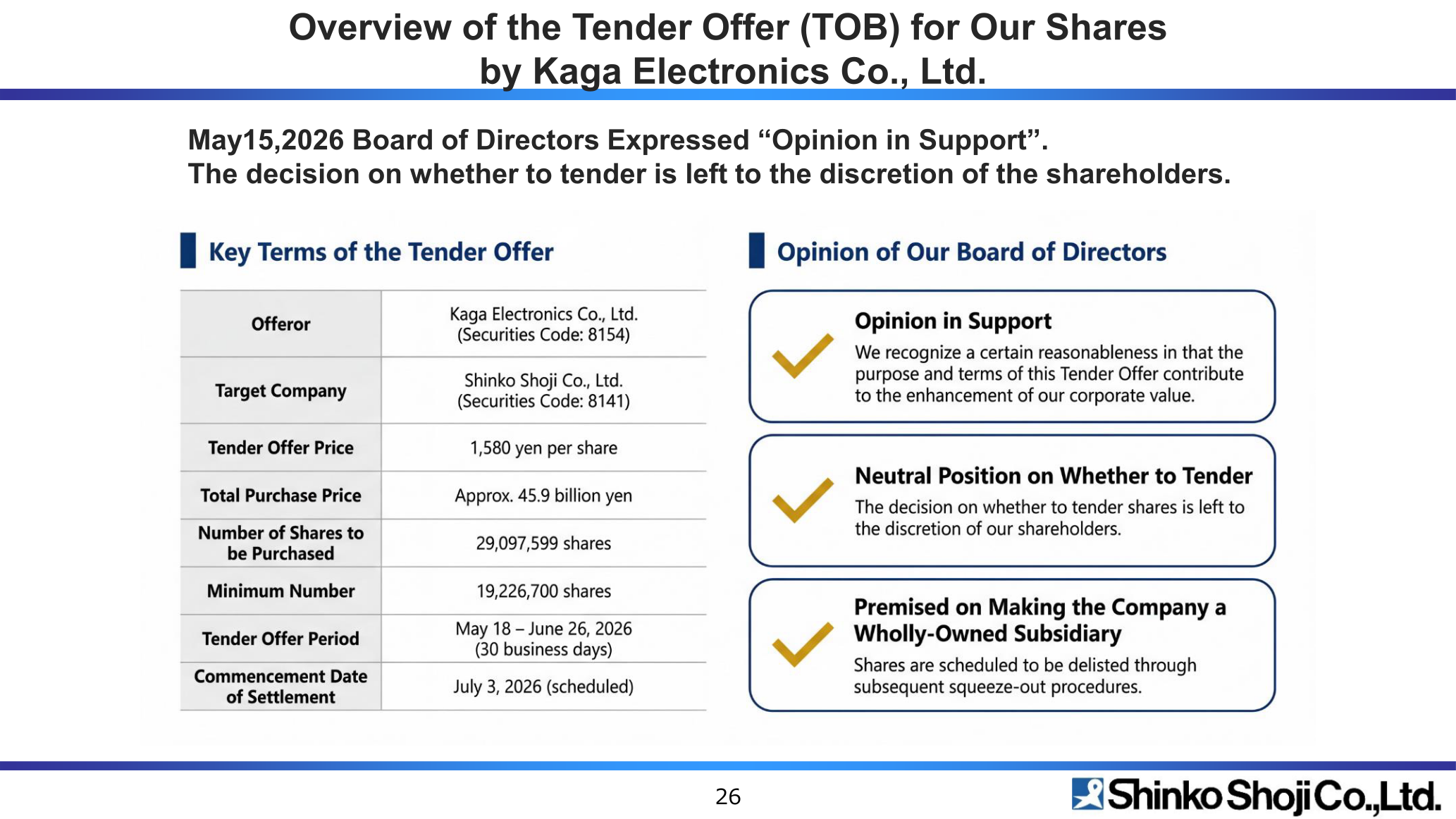 Table of key tender offer terms (offeror, target company, offer price, total purchase price, share numbers, offer period, settlement date) and the Board of Directors' three-point opinion