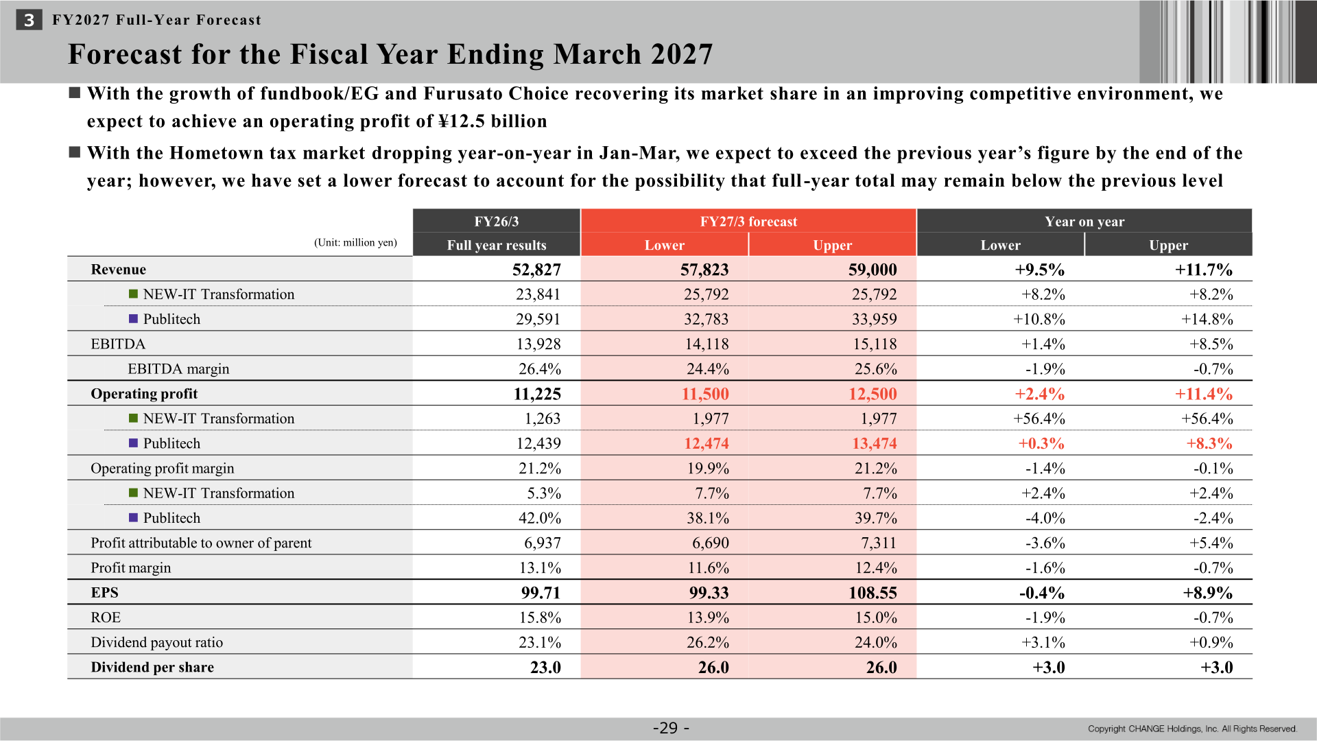 CHANGE Holdings forecast table for the fiscal year ending March 2027 with lower and upper targets