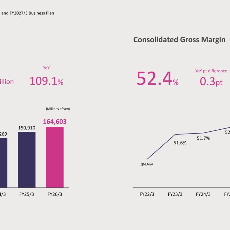 UNITED ARROWS LTD. (7606): FY2025 Results Summary — Record Profit as COEN Divestment Sharpens Focus on Mid-to-High-Price Business