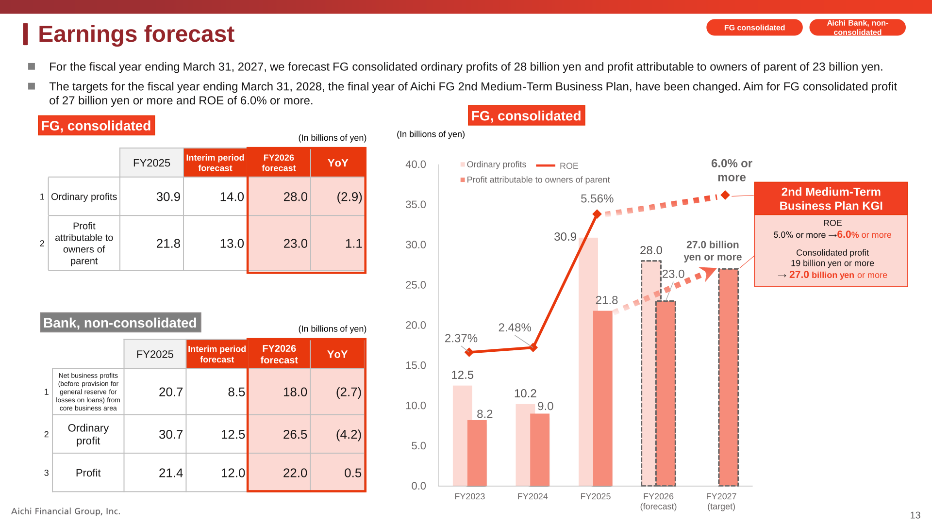 Earnings forecast for the fiscal year ending March 31, 2027 and revised medium-term plan KGI targets