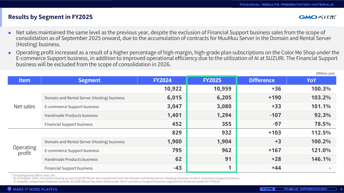 GMO Pepabo FY2025 net sales and operating profit by segment