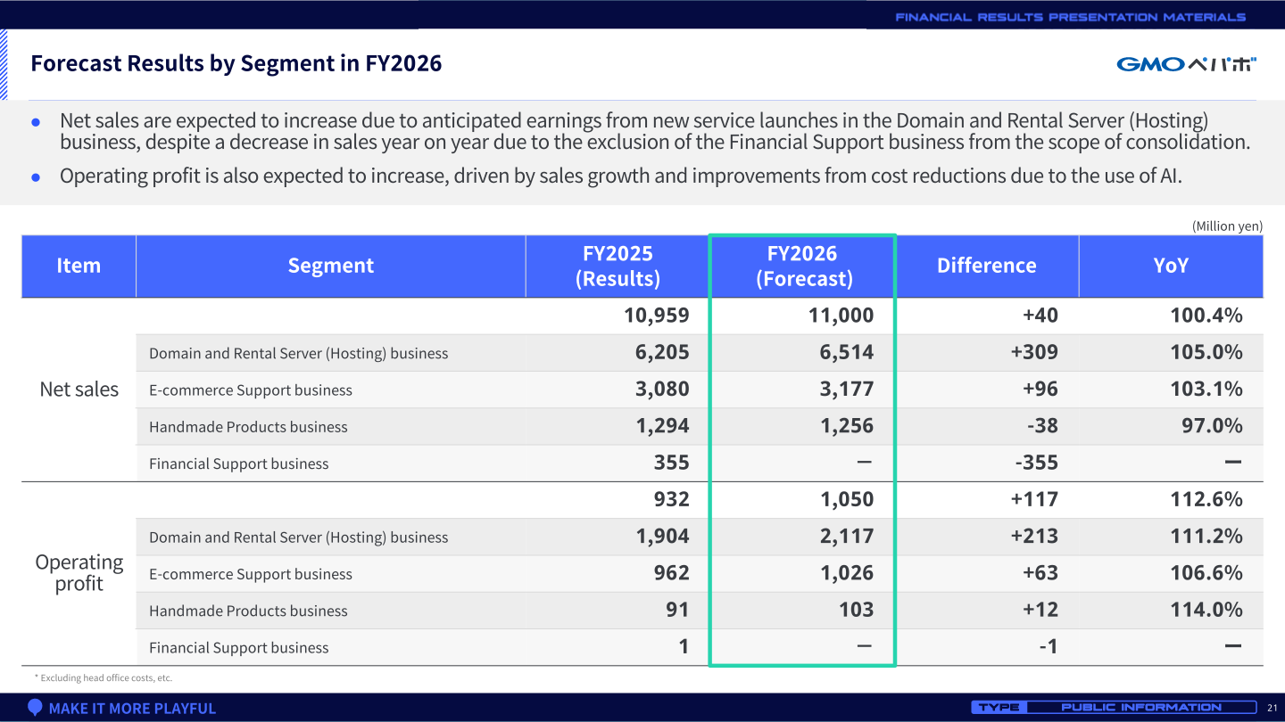 GMO Pepabo FY2026 forecast of net sales and operating profit by segment