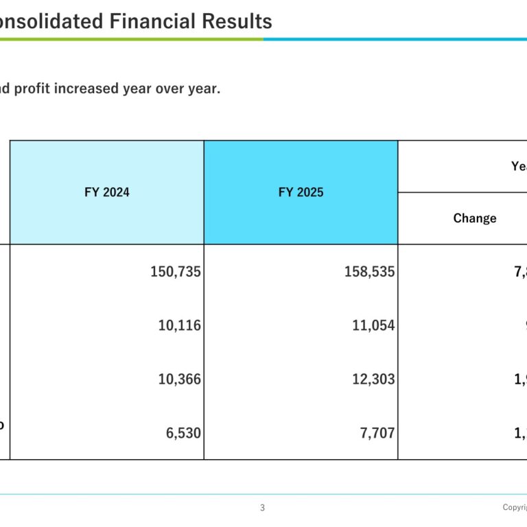 ZACROS Corporation (7917): FY2025 Results Summary — Net Income Rises 18.0% on Higher Sales and Cost Pass-Through