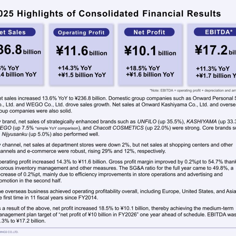 Onward Holdings (8016): FY2025 Results Summary — Overseas Business Turns Profitable as Net Profit Hits Medium-Term Target a Year Early