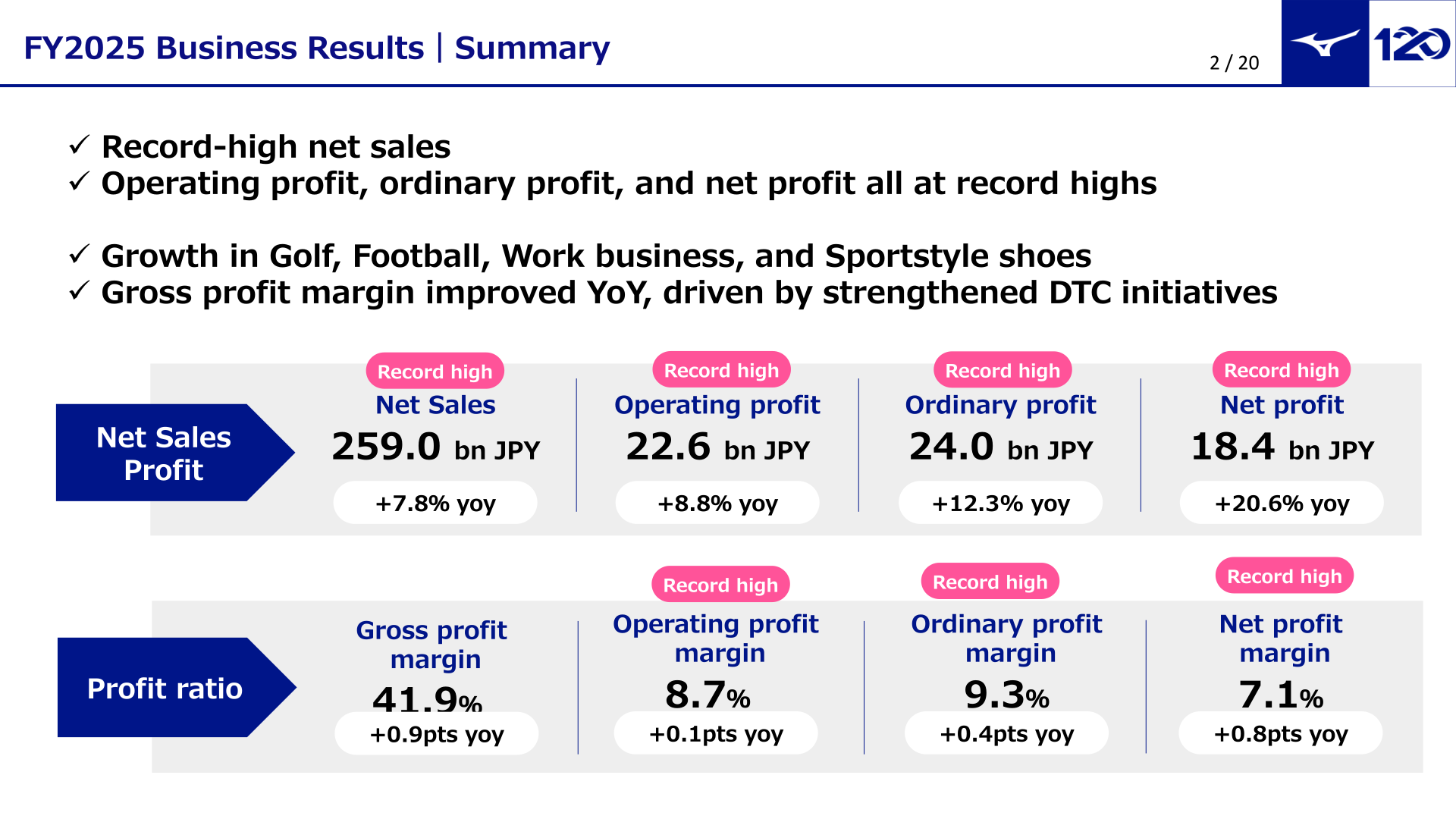 FY2025 business results summary showing record-high net sales, operating profit, ordinary profit and net profit