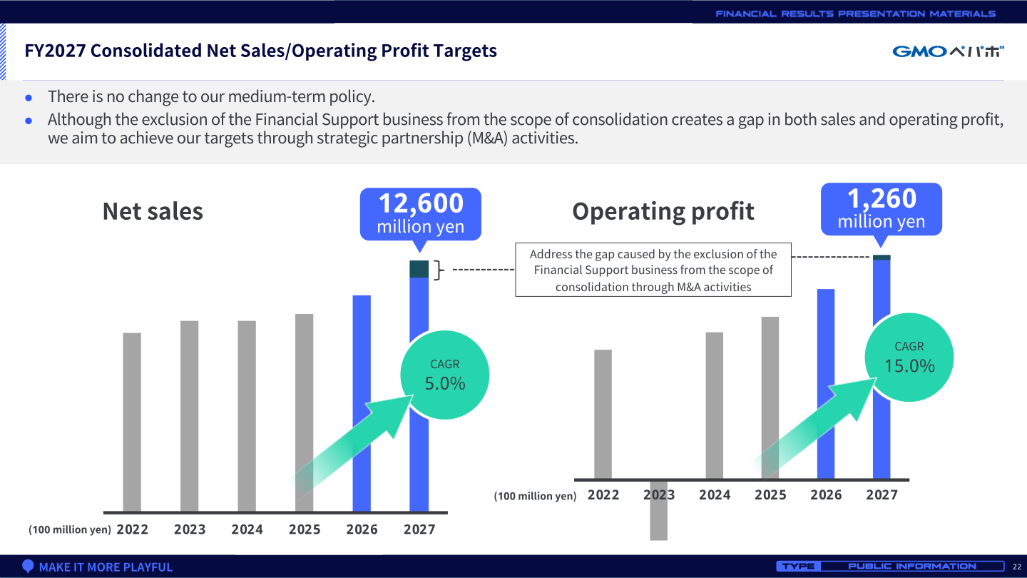 GMO Pepabo FY2027 consolidated net sales and operating profit targets