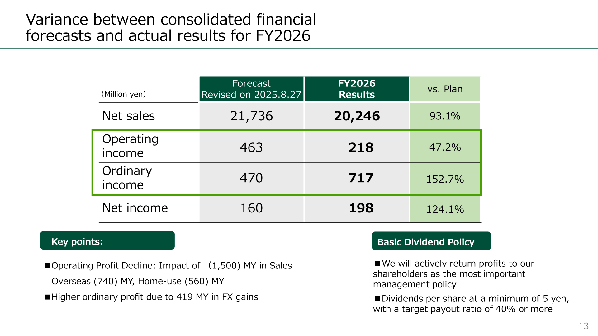 Comparison of the revised FY2026 forecast with actual results and the basic dividend policy