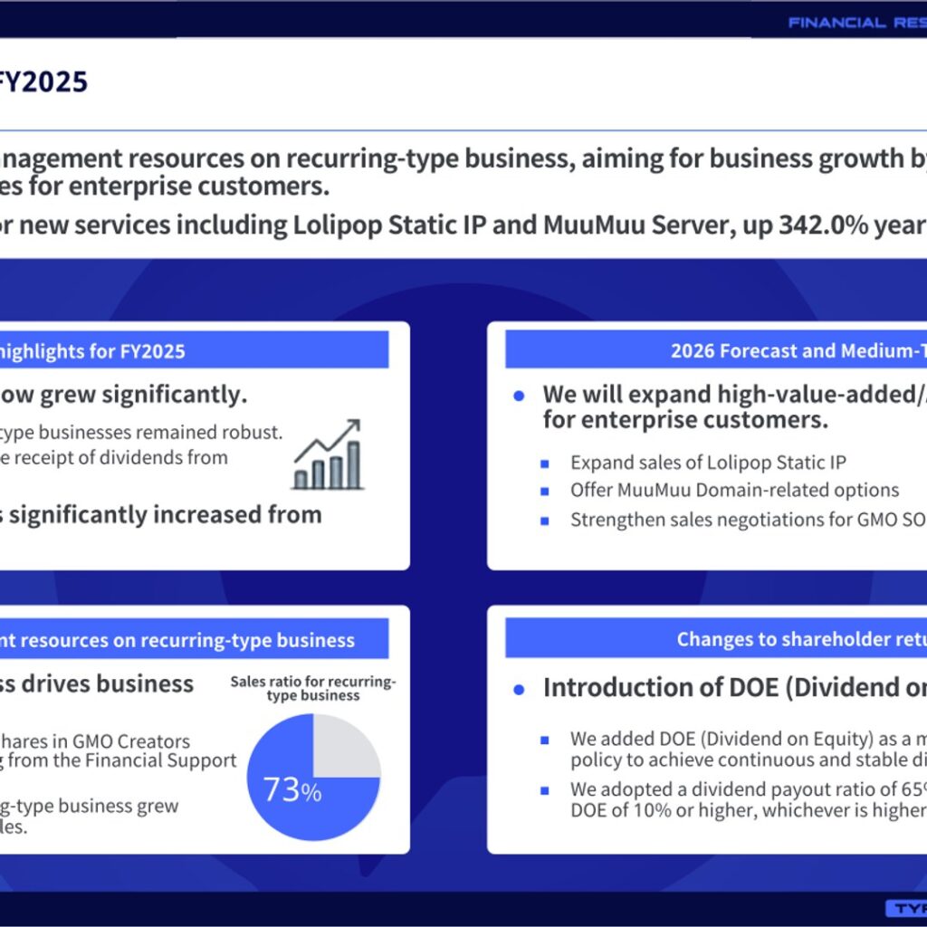 GMO Pepabo (3633): FY2025 Results Summary — Profits Rise as Recurring-Type Business Reaches 73% of Sales