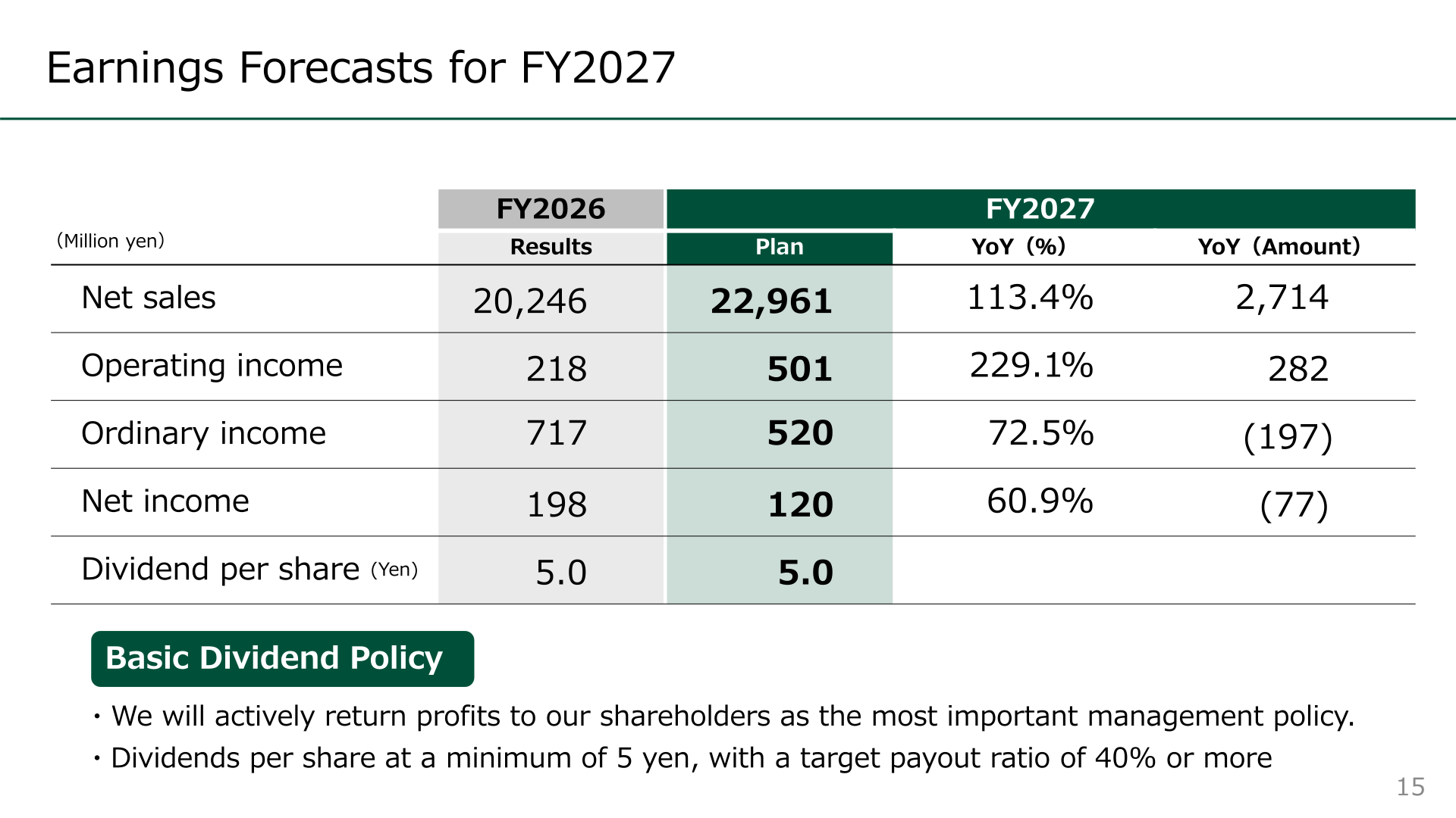 FY2027 earnings forecast table with net sales, operating income, ordinary income, net income and dividend per share