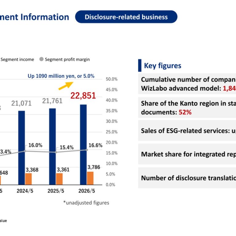 TAKARA & COMPANY LTD. (7921): FY2025 Results Summary — Sales and Operating Profit Rise on Disclosure and Interpreting Demand, DOE Introduced