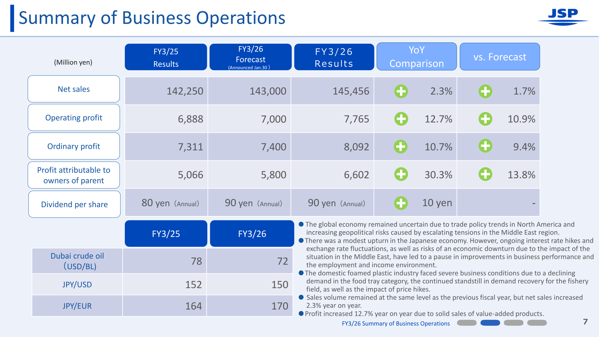 JSP FY3/26 Summary of Business Operations table showing net sales, profit and dividend versus FY3/25 and forecast