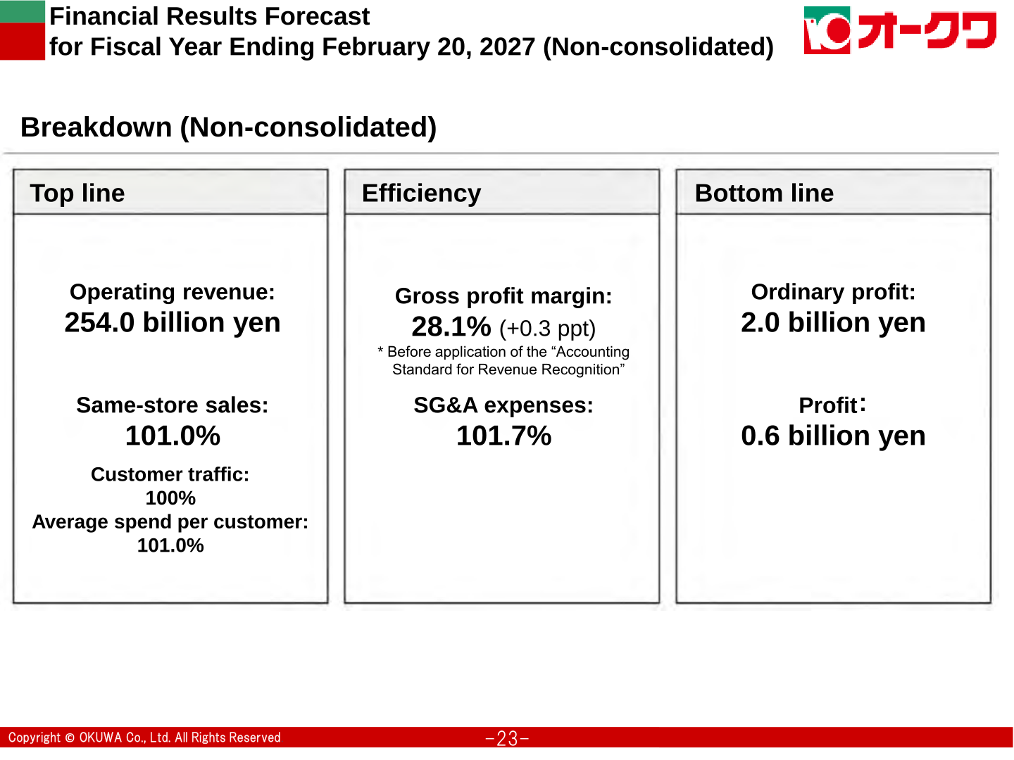 Breakdown of the non-consolidated financial results forecast for the fiscal year ending February 20, 2027