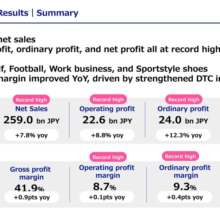 Mizuno Corporation (8022): FY2025 Results Summary — Record Sales and Profit Across the Board