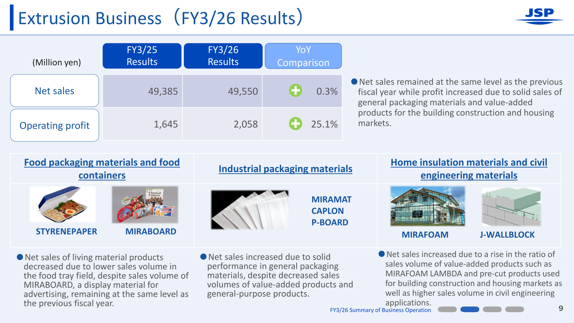 Extrusion Business FY3/26 results by product category