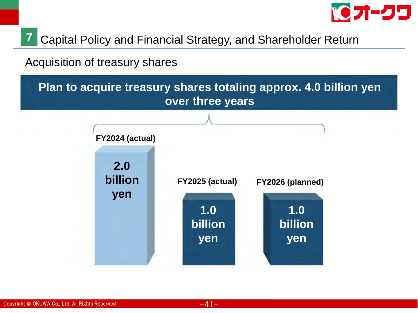 Treasury share acquisition plan totaling approximately 4.0 billion yen over three years